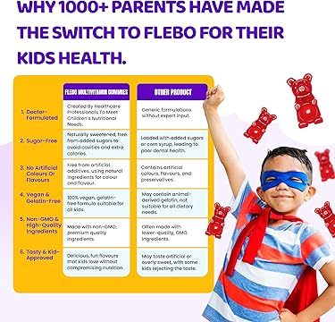 Kids Multivitamin Gummies